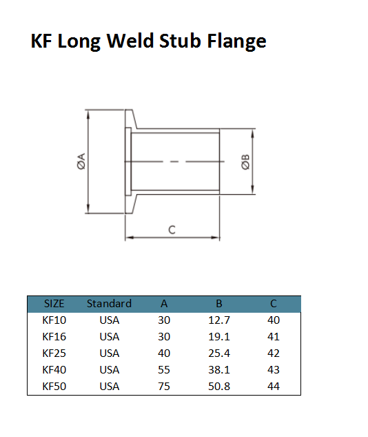 KF Short Weld Stub Flance (3)