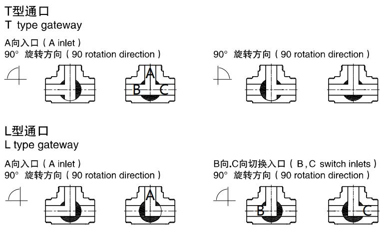 Gateway-of-3-ay-ball-valve