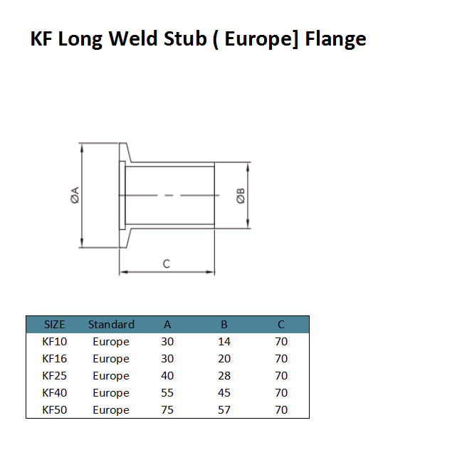 KF Short Weld Stub Flance (4)