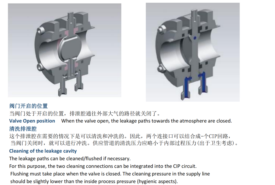 кривая зажима дроссельной заслонки