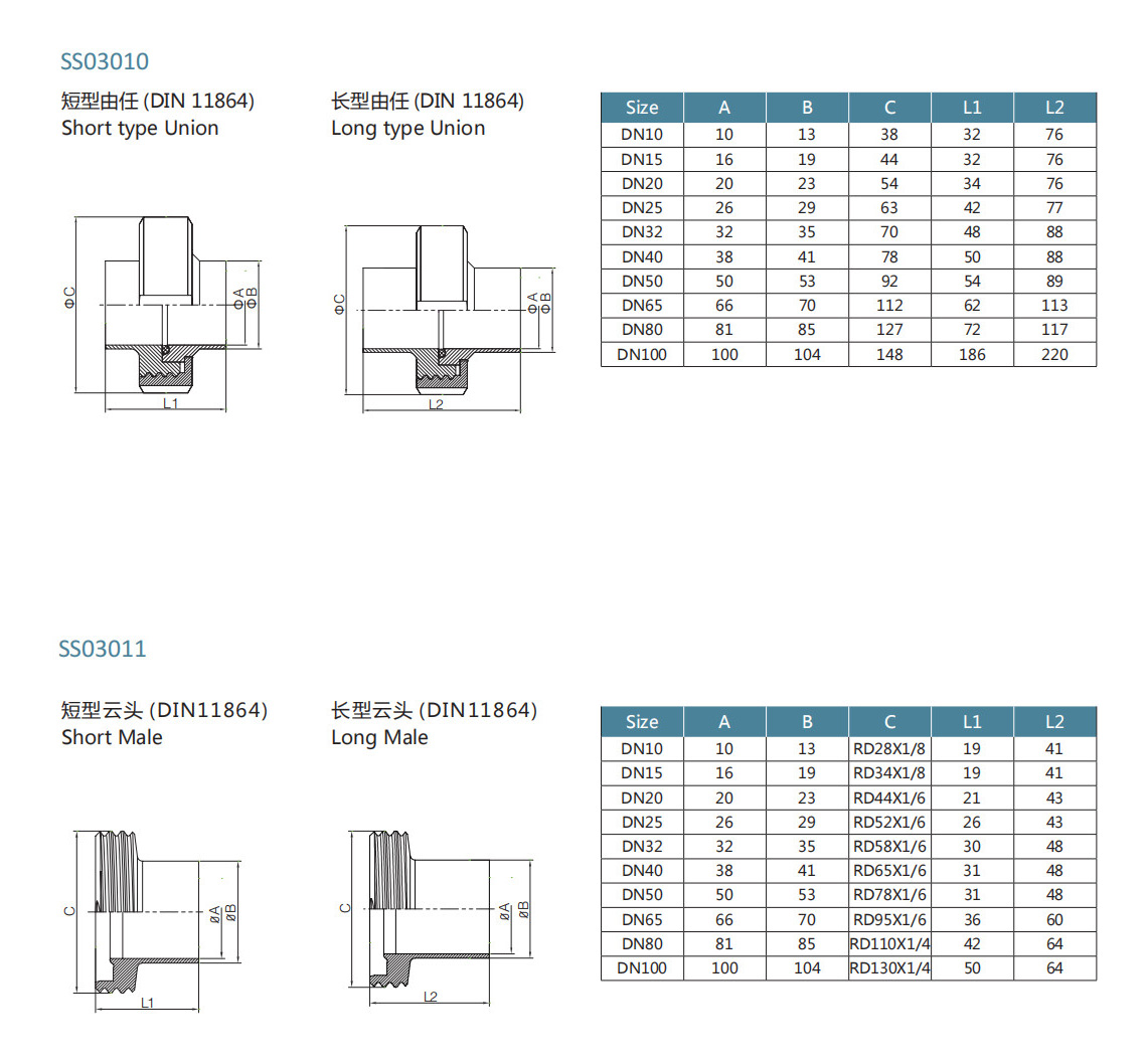 DIN 11864 Flange Union