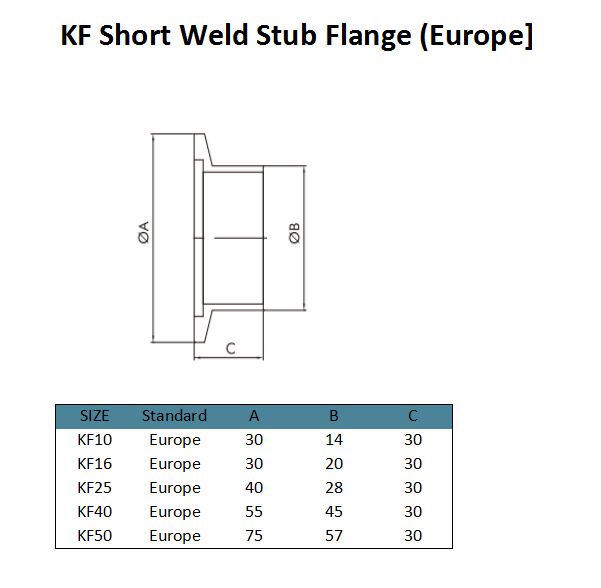 KF Short Weld Stub Flange (1)