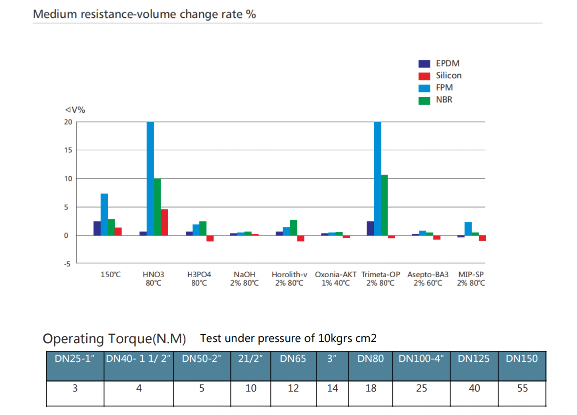 кривая зажима дроссельной заслонки (1)